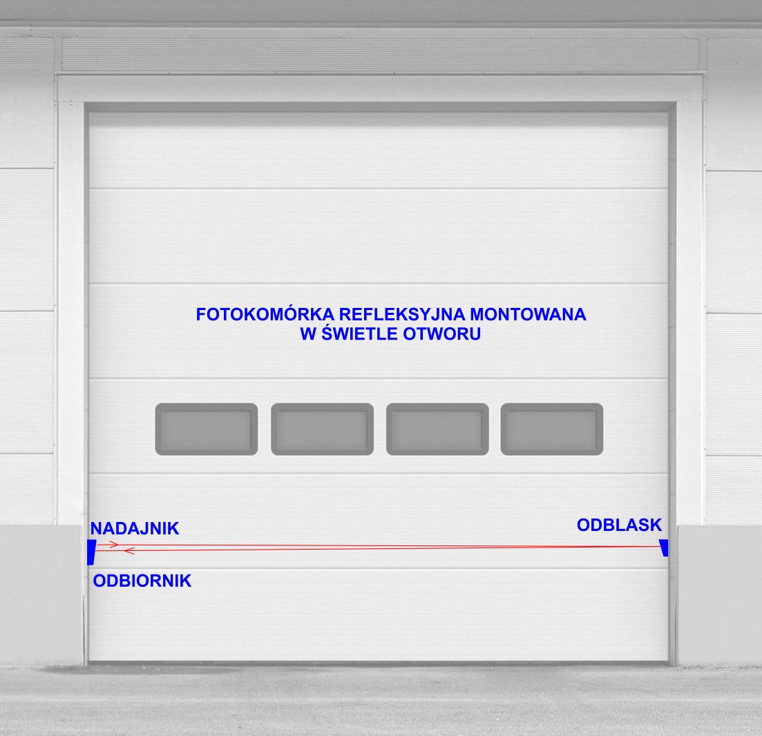 Fotokomórki refleksyjne w świetle otworu bramy. Widok Z ZEWNĄTRZ. Fotokomórki refleksyjne w świetle otworu bramy. Widok Z ZEWNĄTRZ.