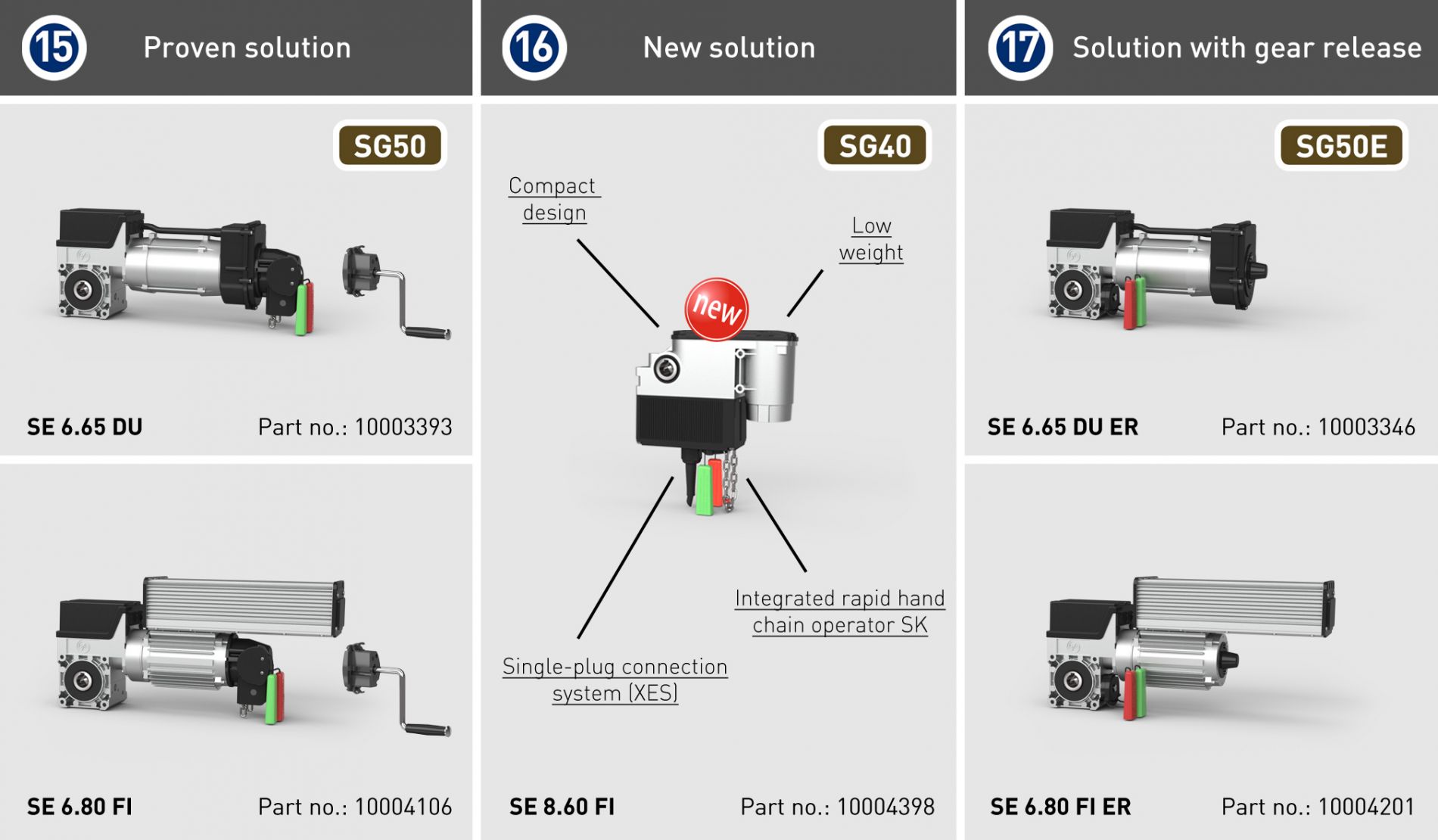 GFA ELEKTROMATEN SE 8.60 FU napęd do bramy przemysłowej